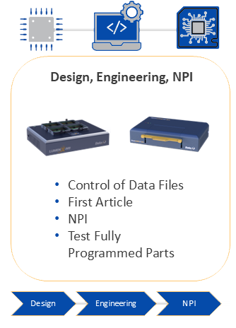 Design / NPI Process